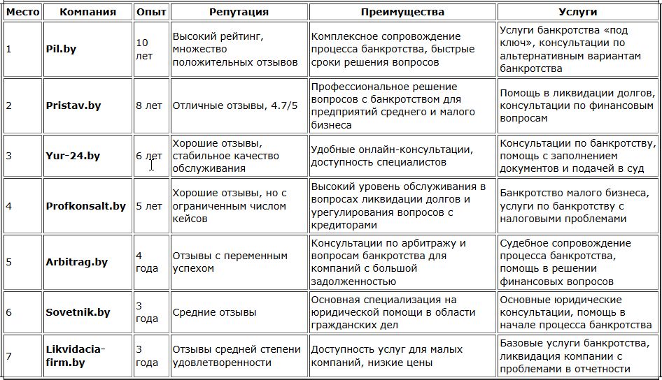 рейтинг